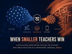 Bangla Hate Speech Detection preview